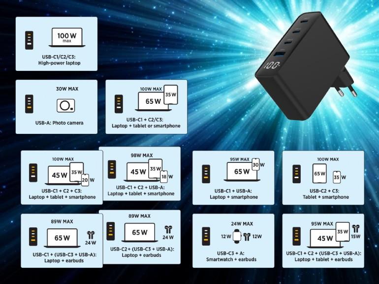CHARGER USB 100W 4PORT GAN/TA-UC-PDQC100LCD-01-BK GEMBIRD