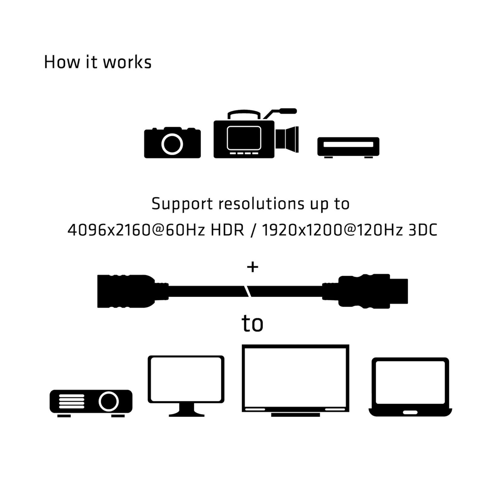 CABLE HDMI TO HDMI 5M/M/F CAC-1325 CLUB3D