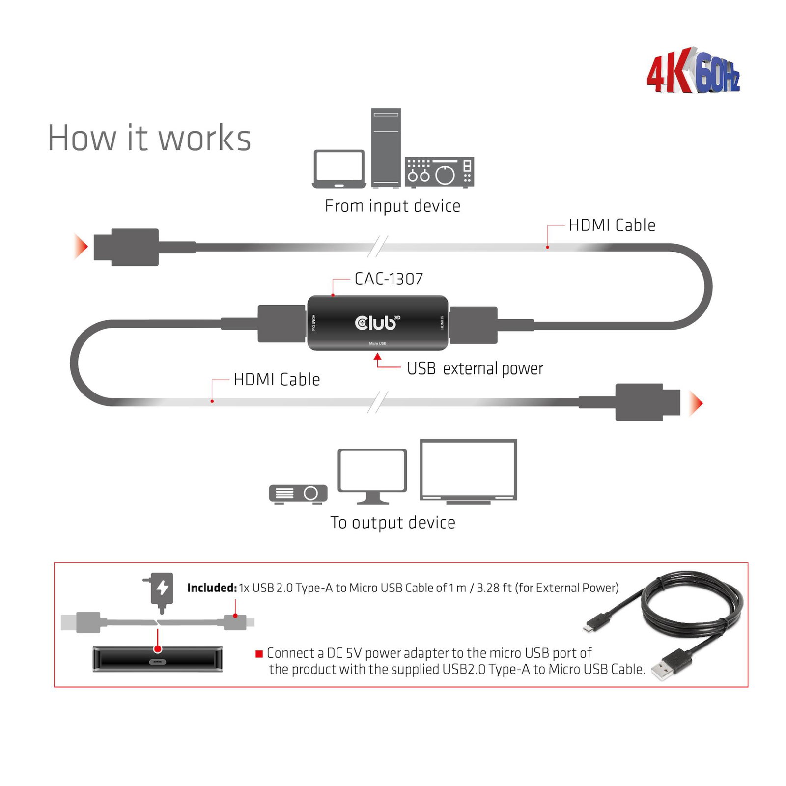 I/O ADAPTER HDMI TO USB/F/F CAC-1307 CLUB3D