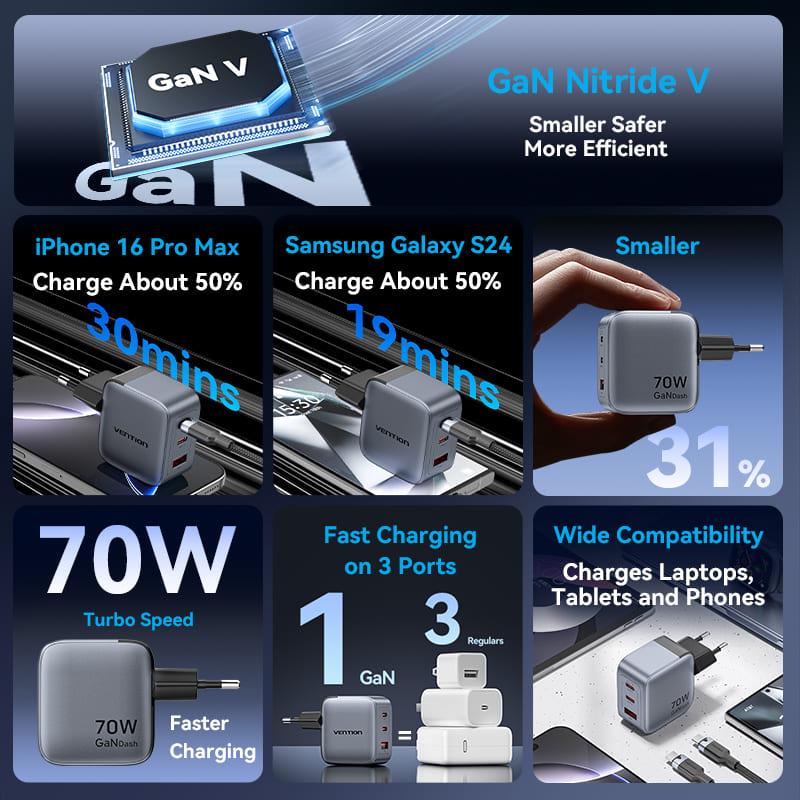 MOBILE CHARGER WALL 3PORT/70W FEXH0-EU VENTION