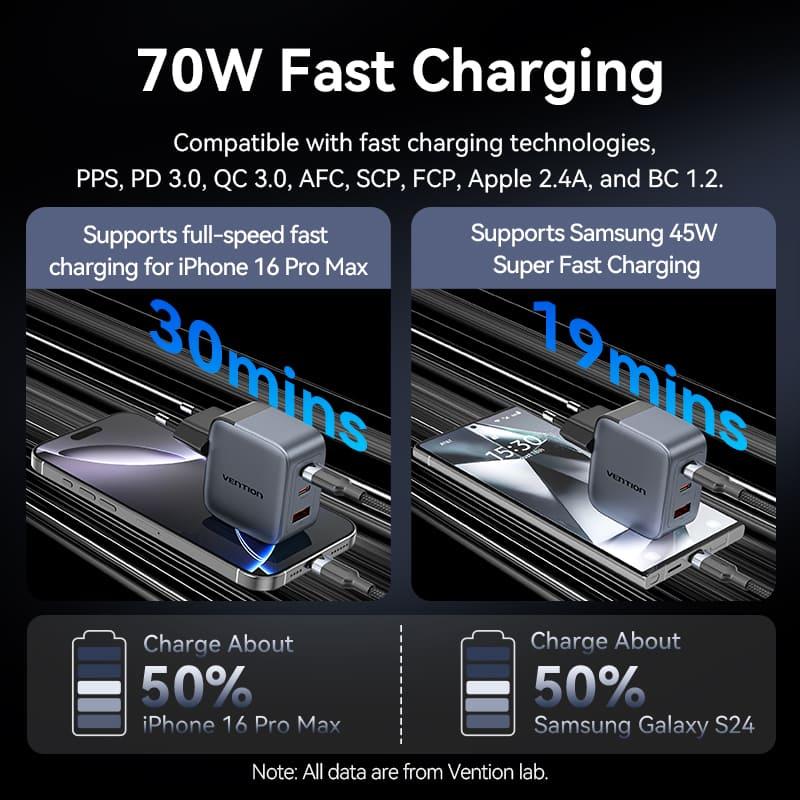 MOBILE CHARGER WALL 3PORT/70W FEXH0-EU VENTION