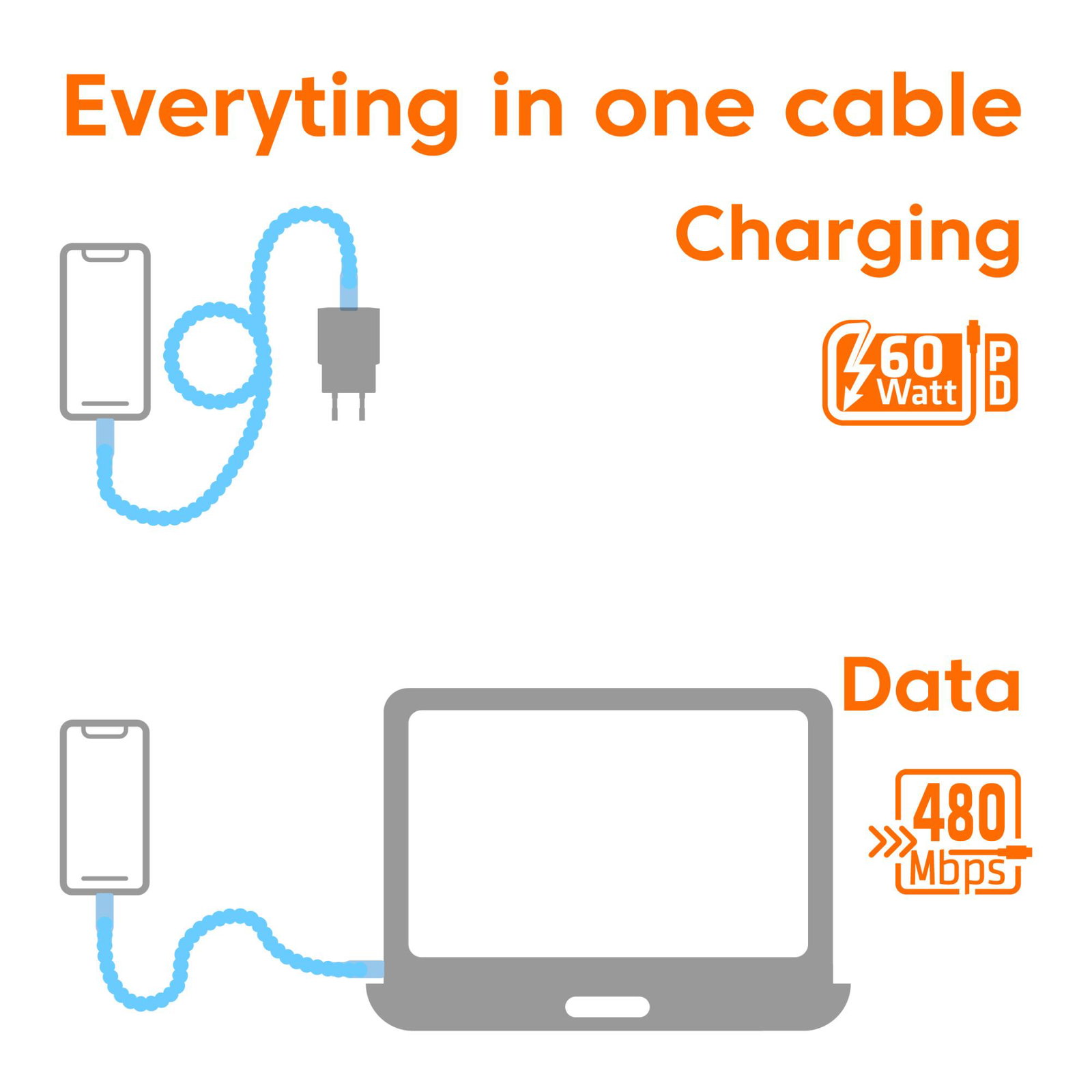 CABLE USB-C TO USB-C/BLUE CAC-3011 CLUB3D
