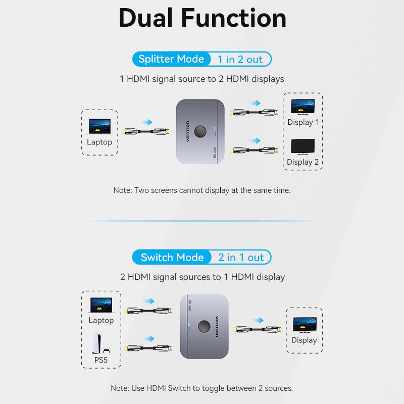 VIDEO SWITCHER HDMI 2-PORT/AKPH0 VENTION