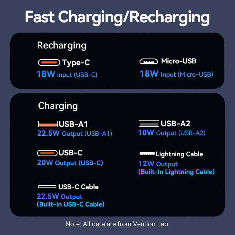 POWER BANK USB 10000MAH 22.5W/WHITE FHOW0 VENTION