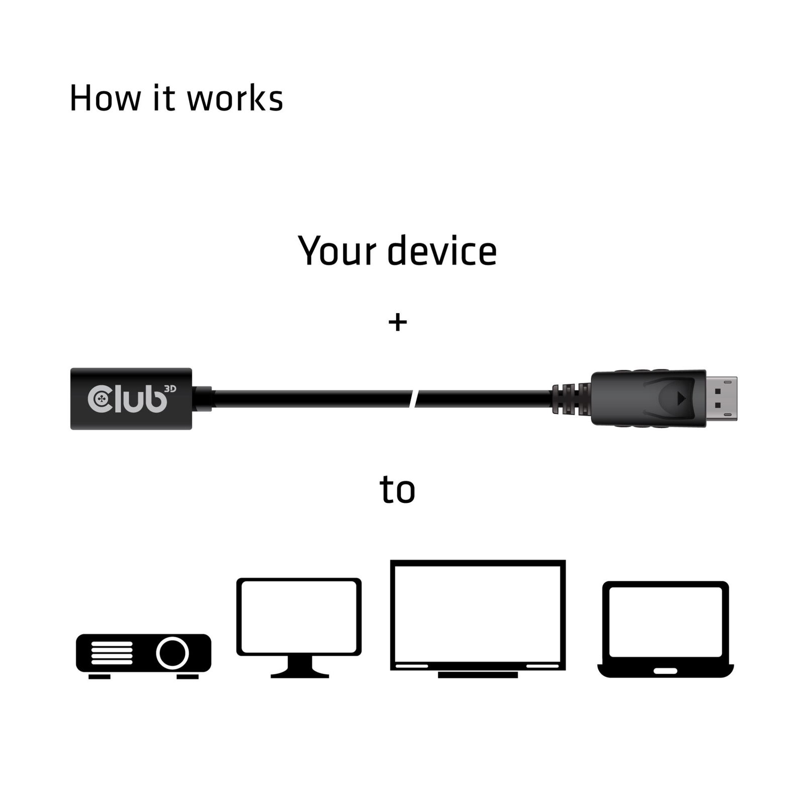 CABLE MINI DP TO DP 1M/M/F CAC-1120 CLUB3D
