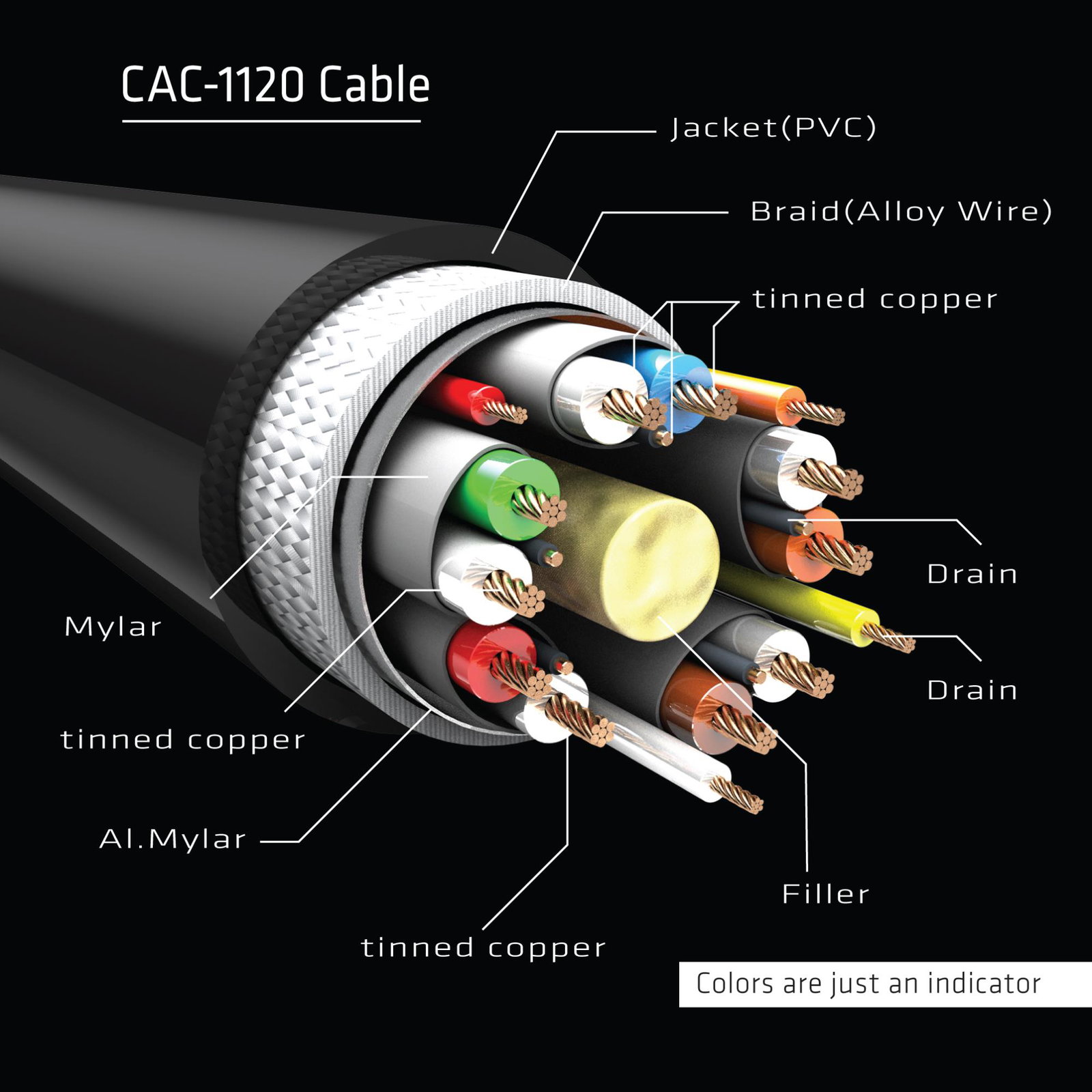 CABLE MINI DP TO DP 1M/M/F CAC-1120 CLUB3D