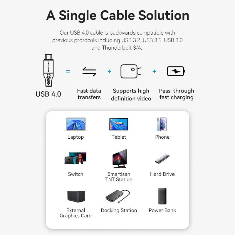 CABLE USB-C BRAIDED/1M GRAY TAVHF VENTION