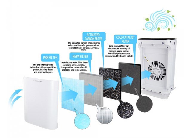 Esperanza EHP003 air purifier 50 m 50 dB 43 W Black, White