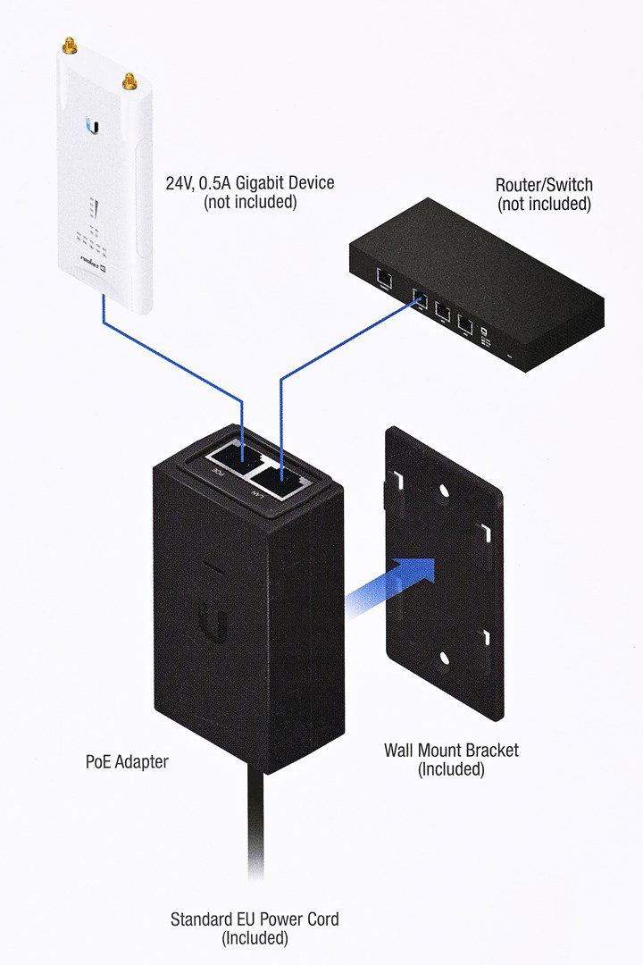 Ubiquiti POE-24-12W-G Gigabit Ethernet 24 V