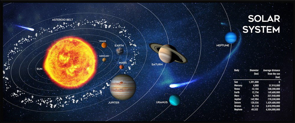 Gembird MP-SOLARSYSTEM-XL-01 Gaming mouse pad extra large\Cosmos\ 350 x 900