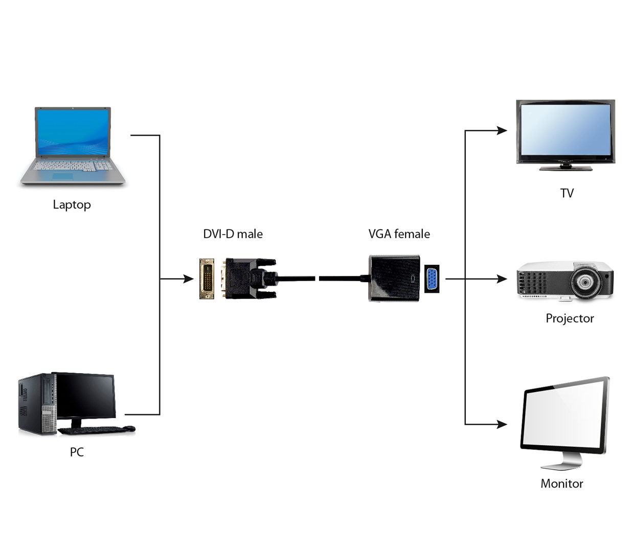 Gembird A-DVID-VGAF-01 video cable adapter 0.2 m DVI-D VGA (D-Sub) Black