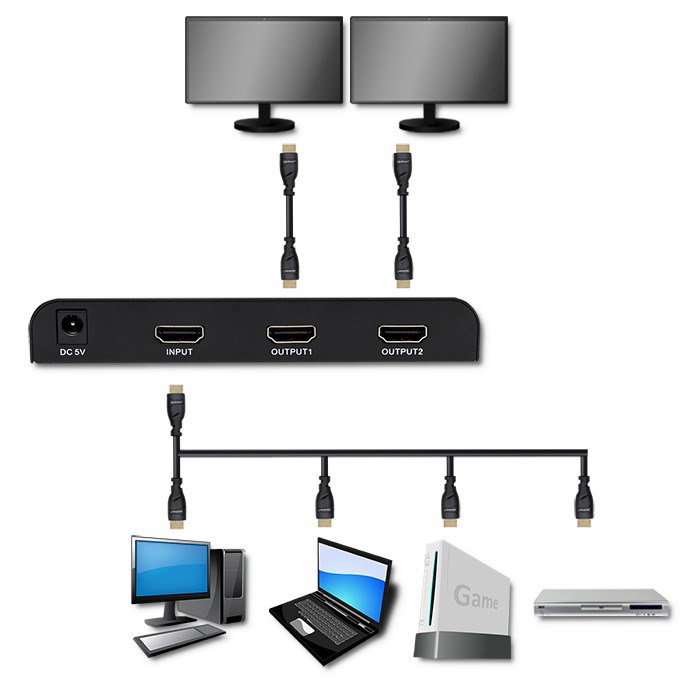 Qoltec 51797 Active HDMI Splitter 2 x HDMI 4K x 2K 6Gb/s 60Hz