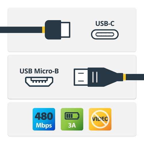 USB-C CABLE TO MICRO B 2M - 24P MALE/5P MALE