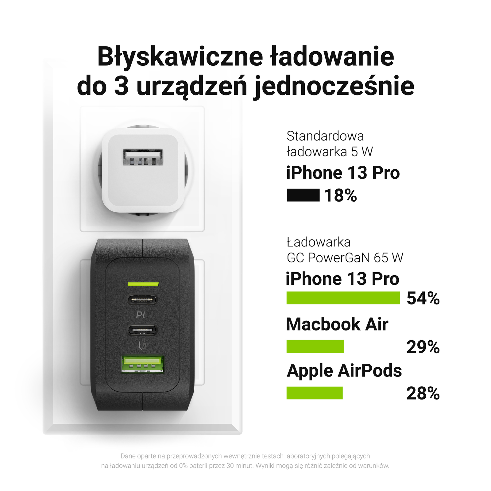 Greencell PowerGaN USB-Chager QuickCharge 3.0 3 Ports 65W