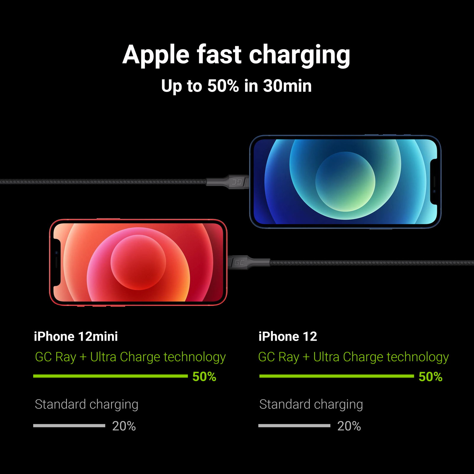 Greencell USB-A Lightning Cable White LED Apple 2.4A Quickcharge 120cm