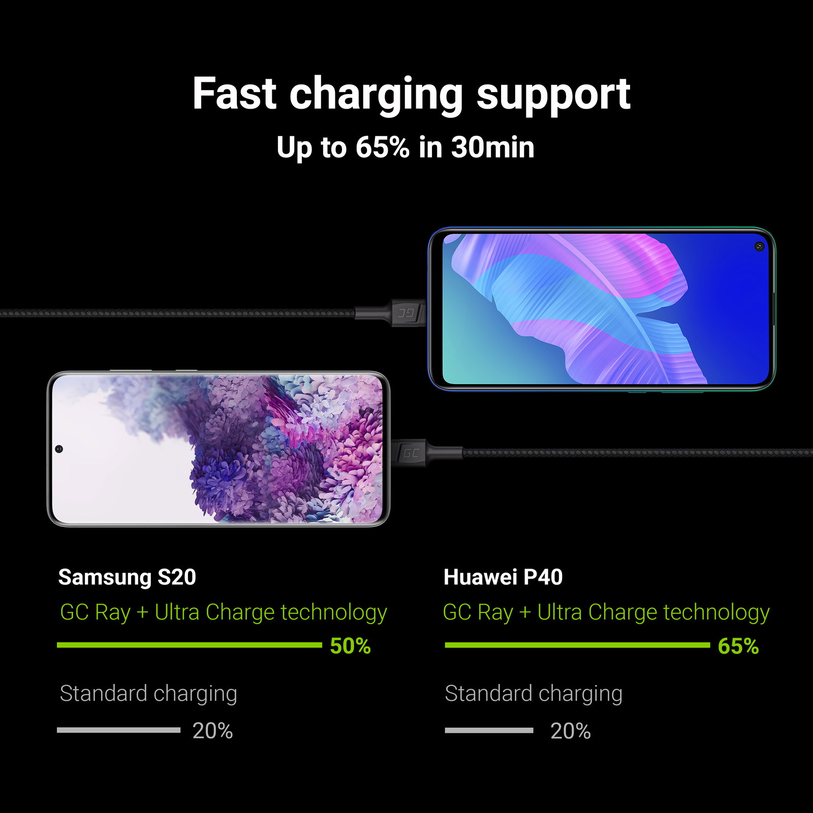 Greencell Ray Cable USB to USB-C Green LED QC 3.0 Ultra Charge 120cm