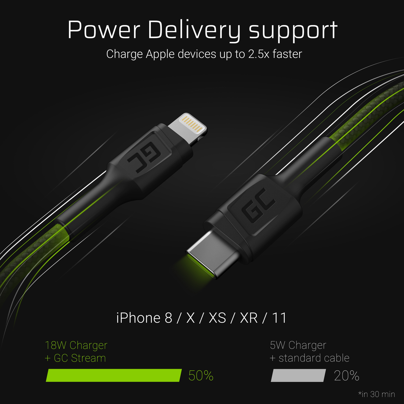 Greencell Powerstream USB-C Lightning Cable Apple 2.4A Quickcharge 100cm