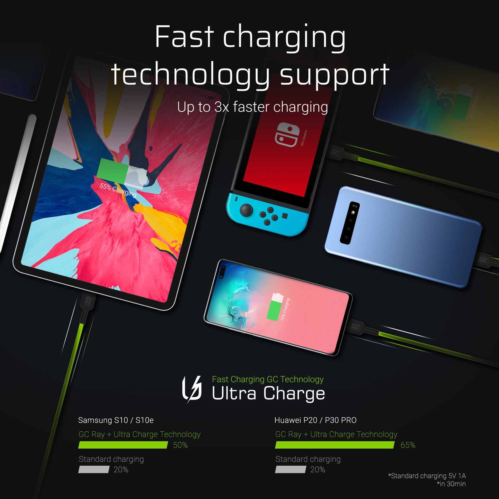 Greencell Ray Cable Set 3x USB-A to USB-C Green LED Ultra Charge - 200cm