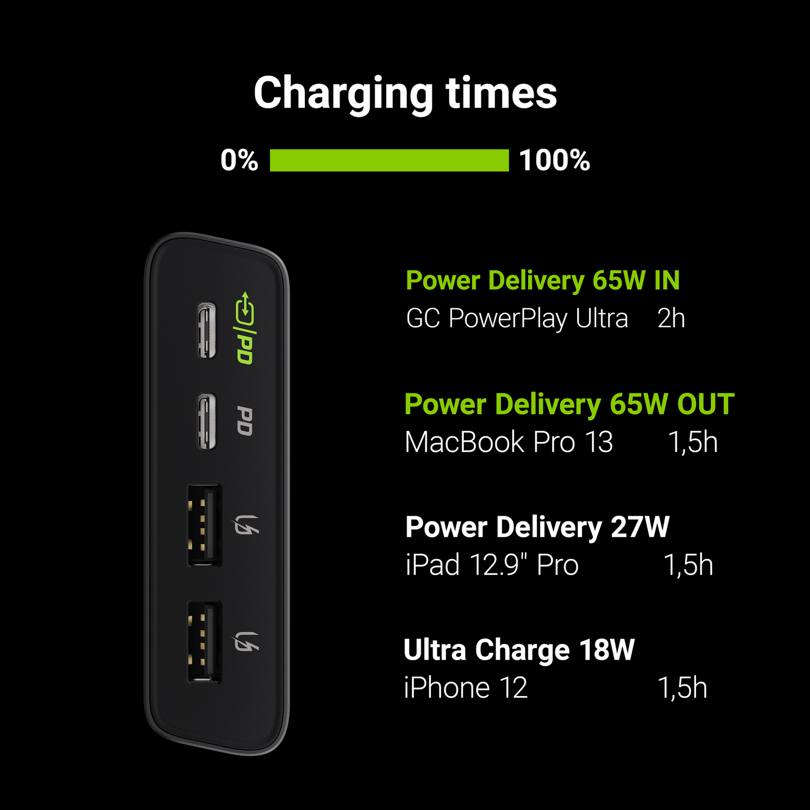Greencell Power Bank Green Cell GC PowerPlay Ultra 26800mAh 128W 4-por