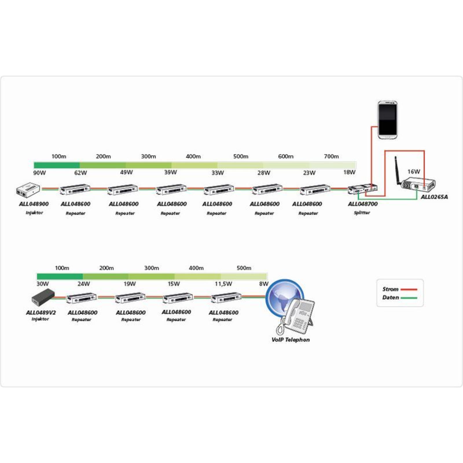 ALLNET ALL048600 Fast Ethernet Gigabit Ethernet 10,100,1000 Mbits IEEE 802.3,IEEE 802.3ab