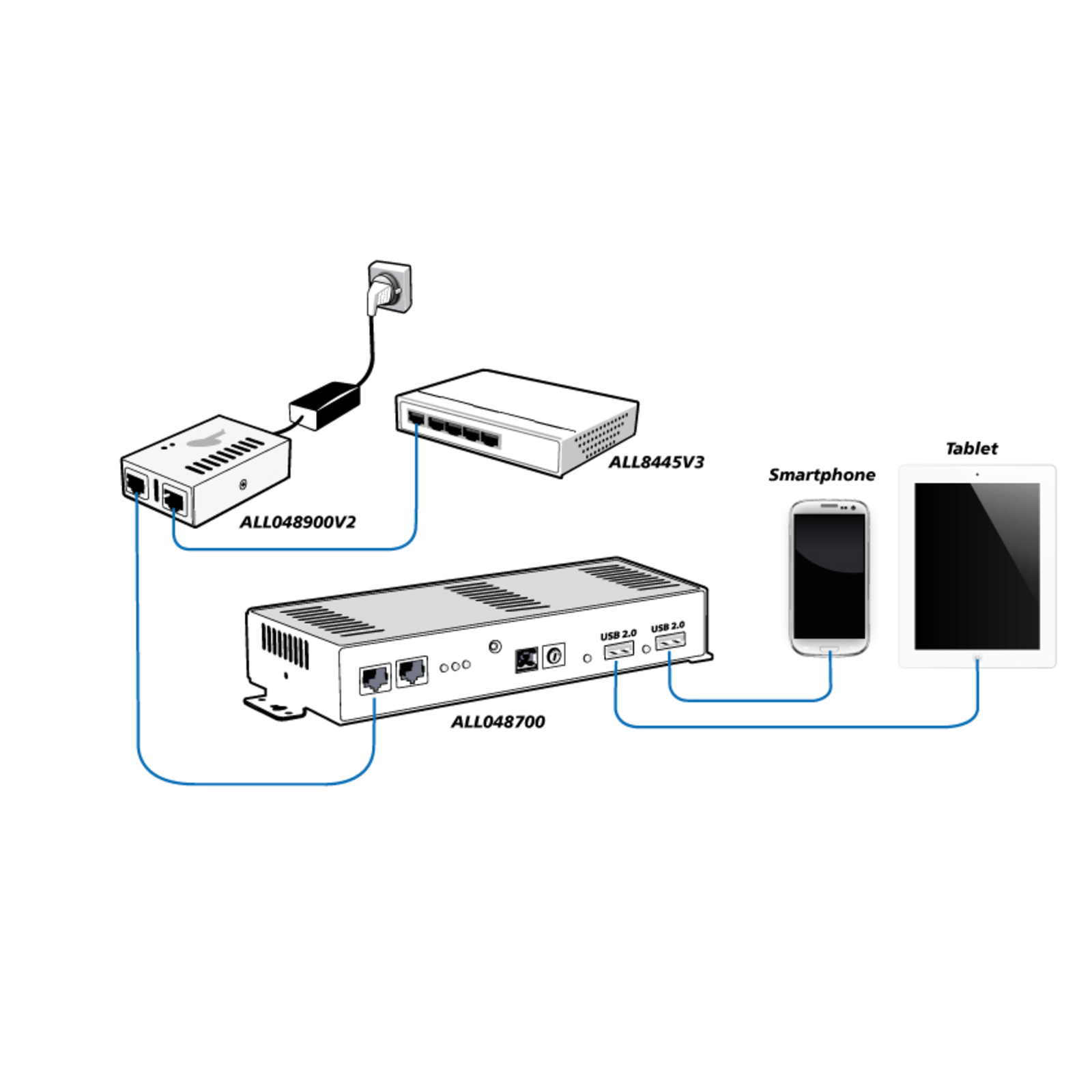 ALLNET PoE Injector Gigabit AT++ 90W ALL048900V2 SMART