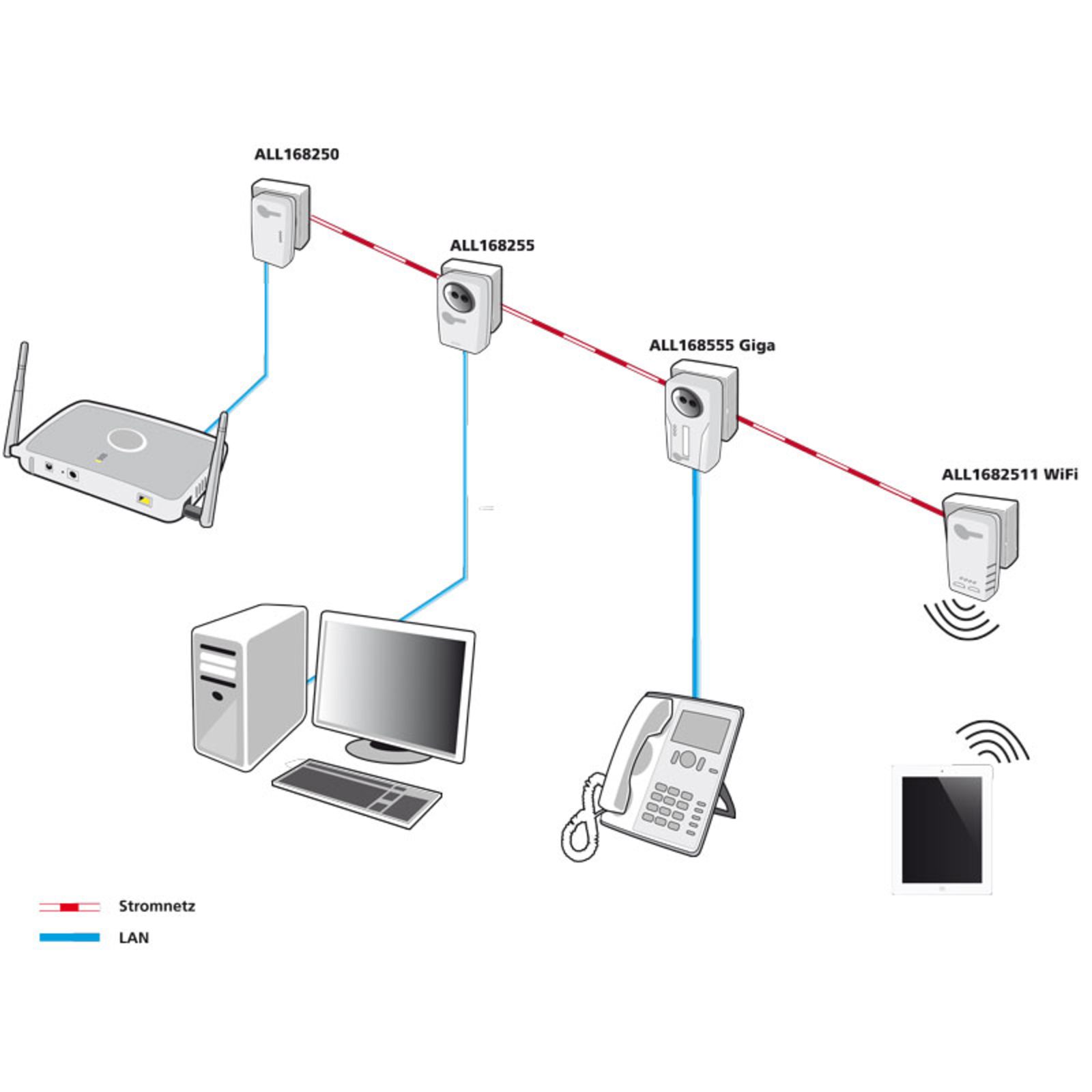ALLNET ALL1682511V2 500 Mbits IEEE 1901,IEEE 802.3 Fast Ethernet 10,100 Mbits Wi-Fi 4 8