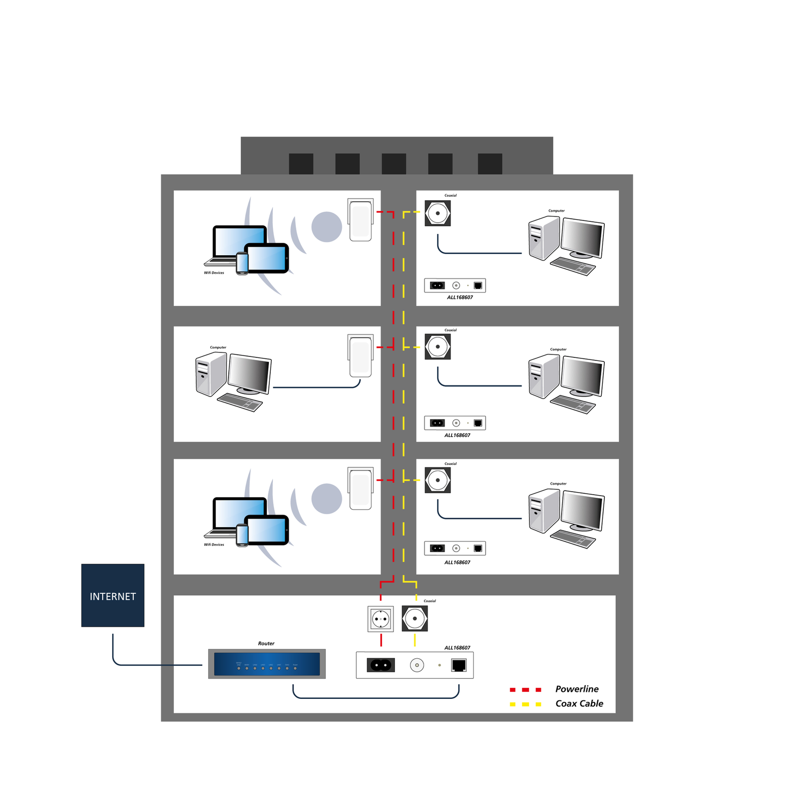 ALLNET CoaxNet ALL168607 Bridge GigE HomePlug AV HPAV HomePlug AV HPAV 2.0 IEEE 1901