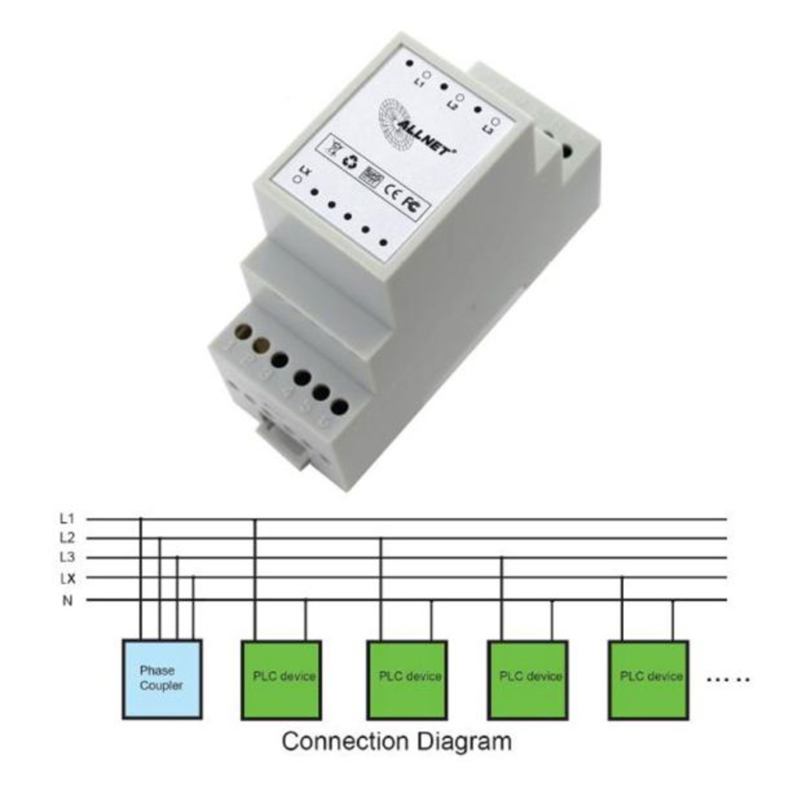 ALLNET Powerline Phase Coupler 3 Phases + LX Passive ALL1688PC
