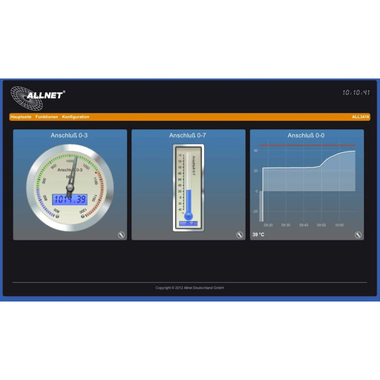ALLNET ALL3419 Wired And Wireless Fast Ethernet 802.11b,802.11g,Wi-Fi 4 802.11n 150 Mbi