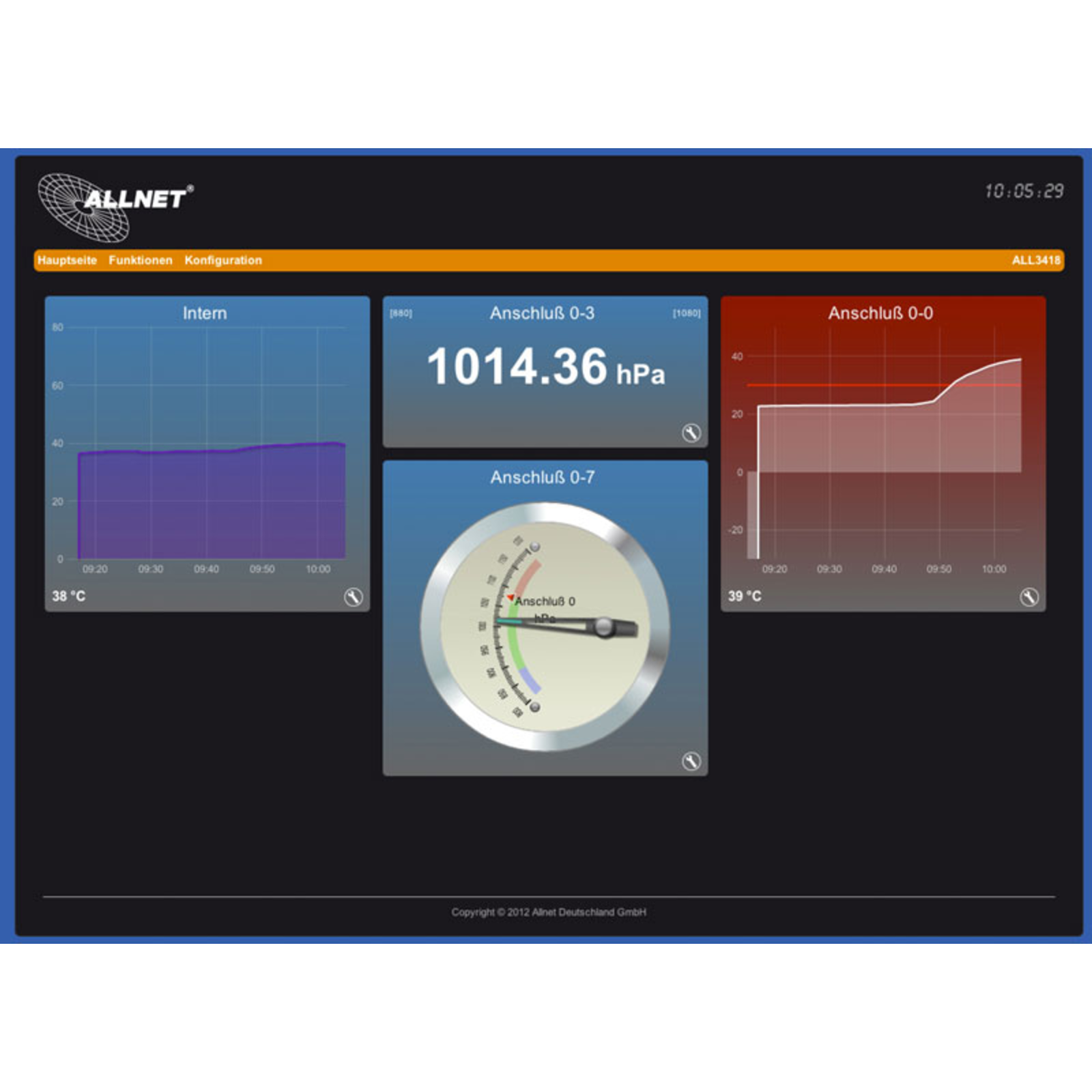 ALLNET ALL3419 Wired And Wireless Fast Ethernet 802.11b,802.11g,Wi-Fi 4 802.11n 150 Mbi