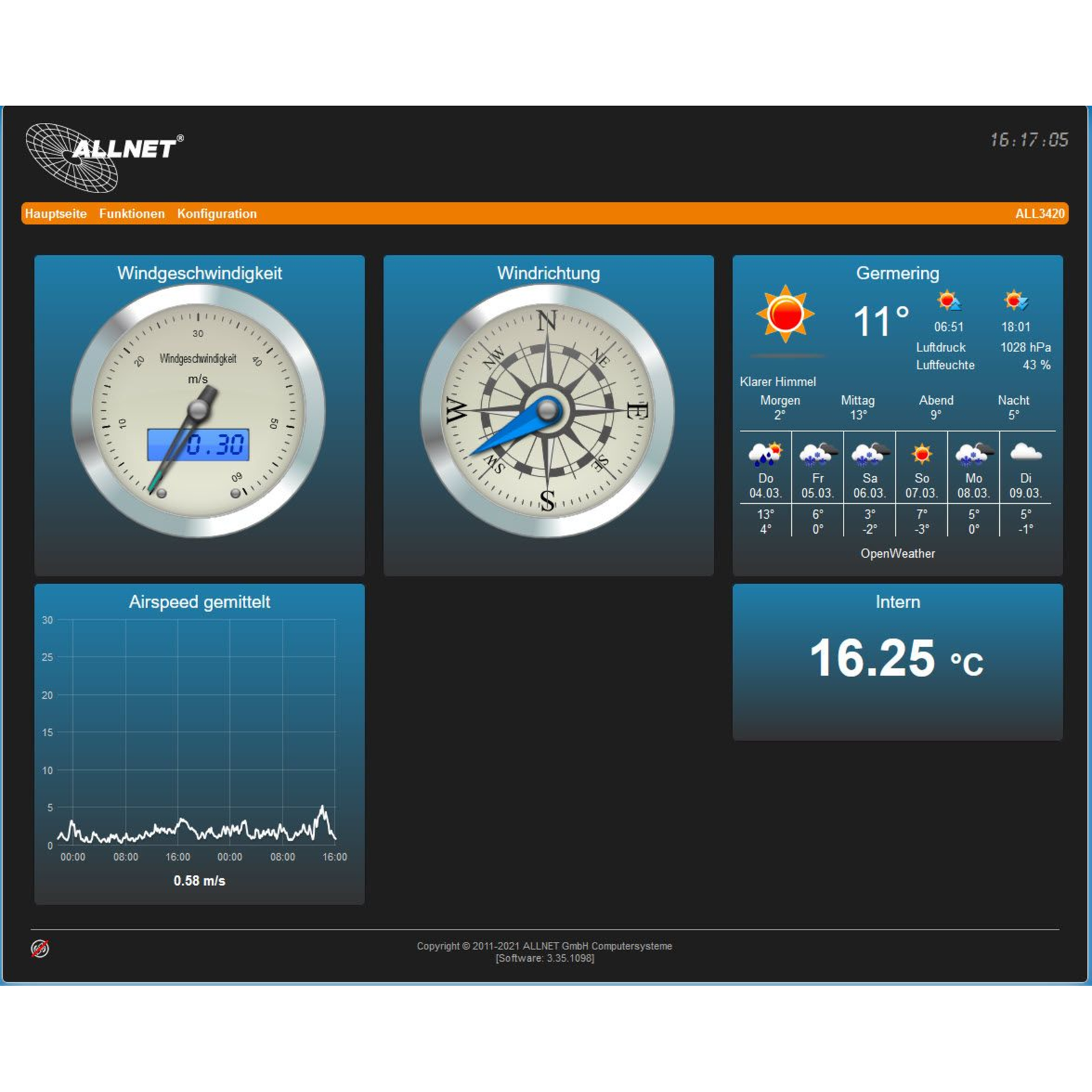 ALLNET MSR Sensor Anemometer Wind Gauge