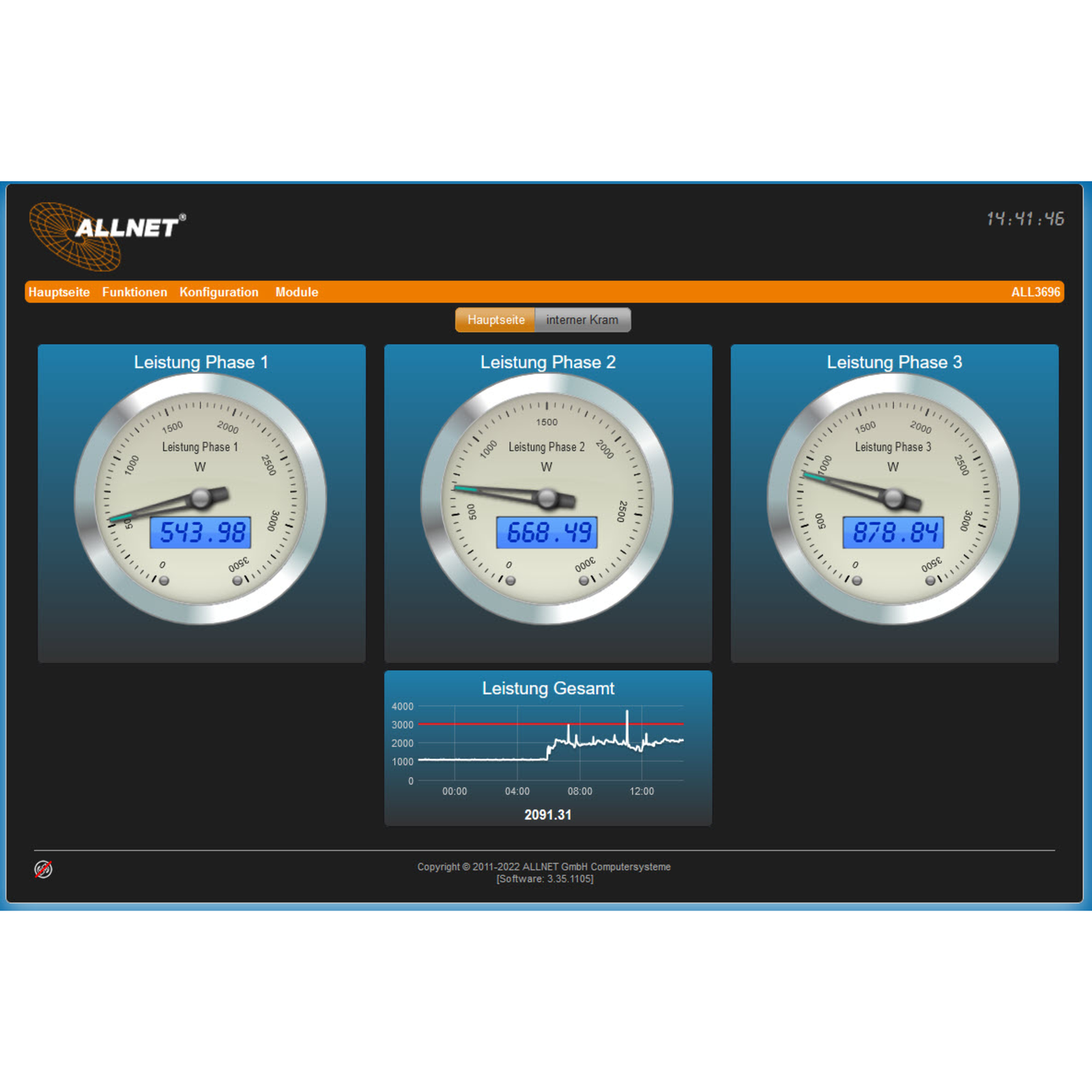 ALLNET MSR Power Meter Control Centre Incl. 1x S0 Amp 1x D0 Amp Induction IP Building Automatio N
