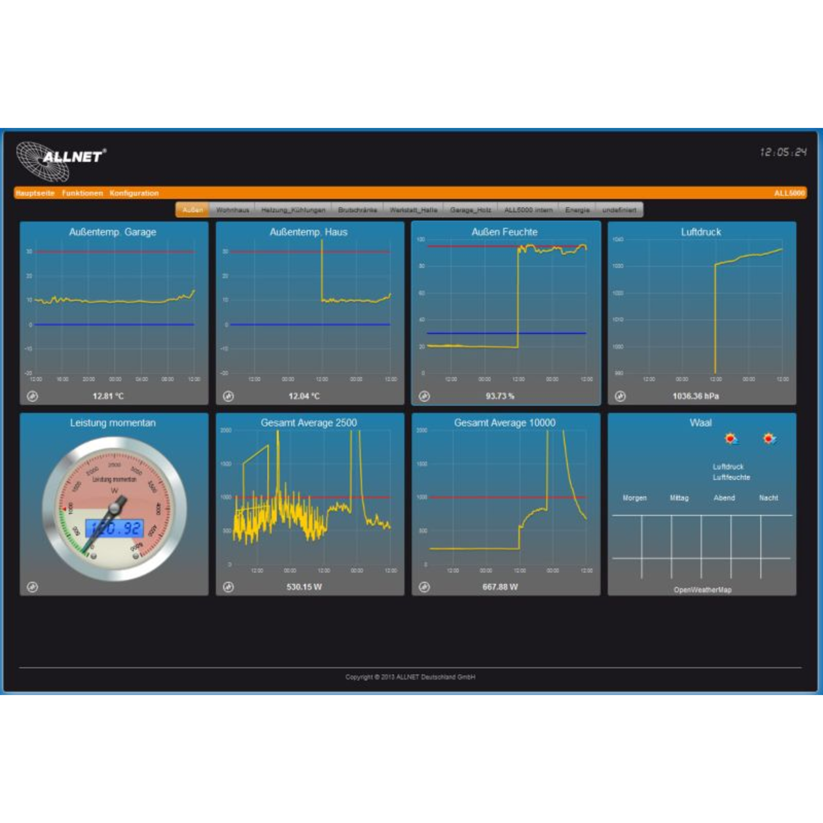 ALLNET ALL5000v2 10,100 Mbits 10-100Base-T X 440mm 230mm 44mm 3 W