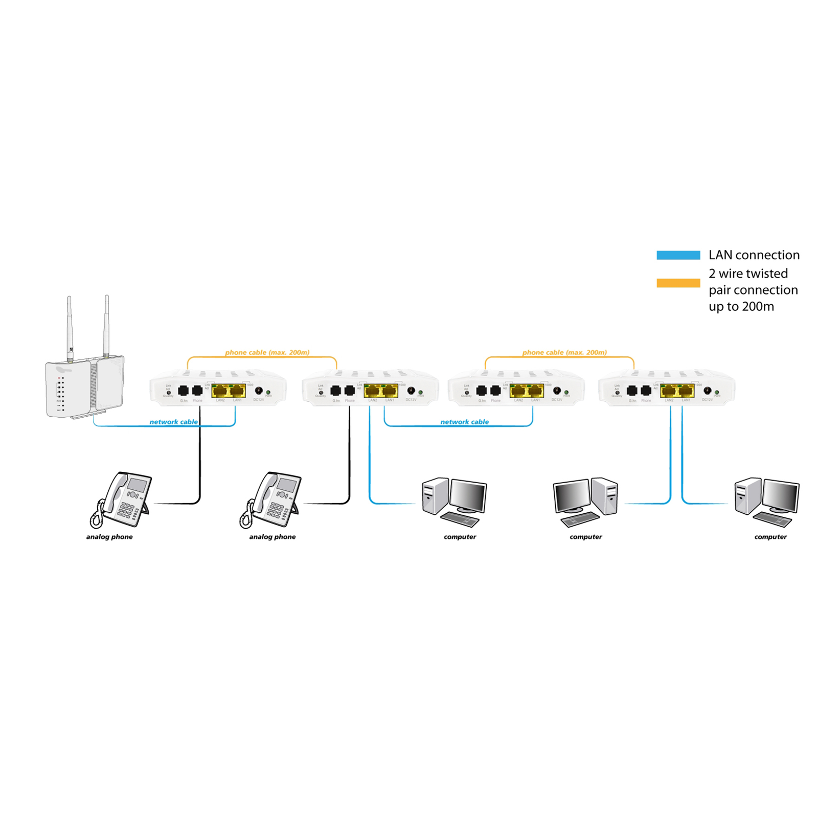 ALLNET ALL-GHN101-2wire Point-to-point Phoneline