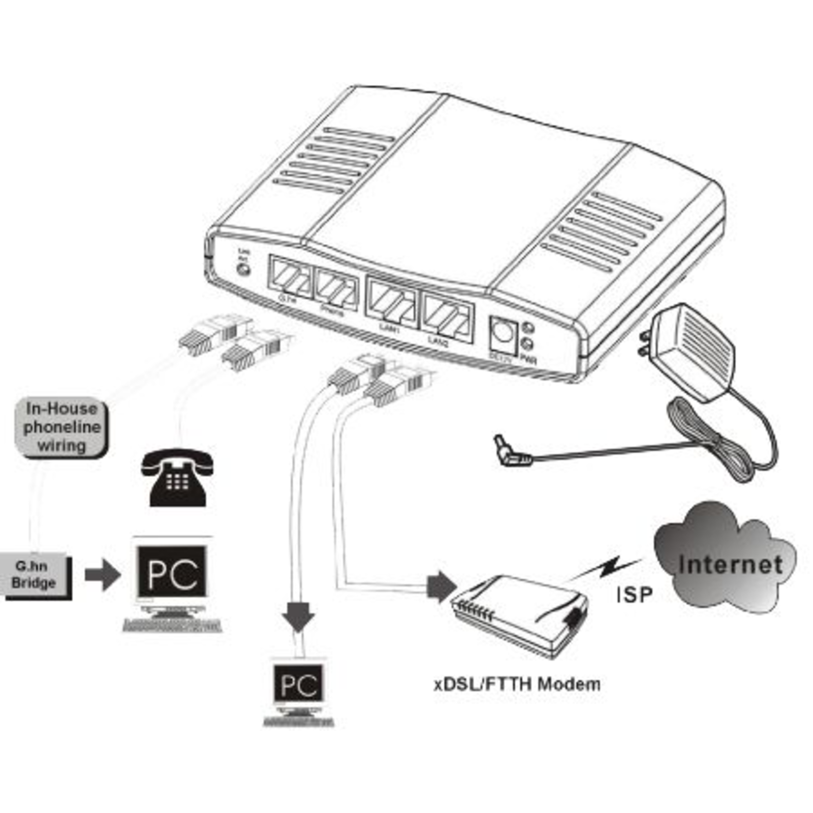 ALLNET ALL-GHN101-2wire Point-to-point Phoneline