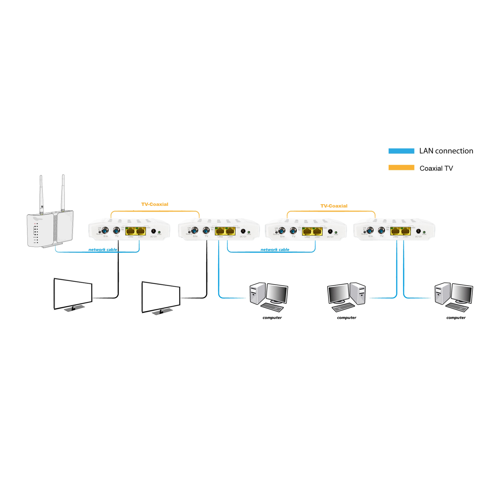 ALLNET ALL-GHN102v2-Coax Point-to-Point G.HN Bridge Converter Bundle for - 1 - 1 Bridge 1 Gbps