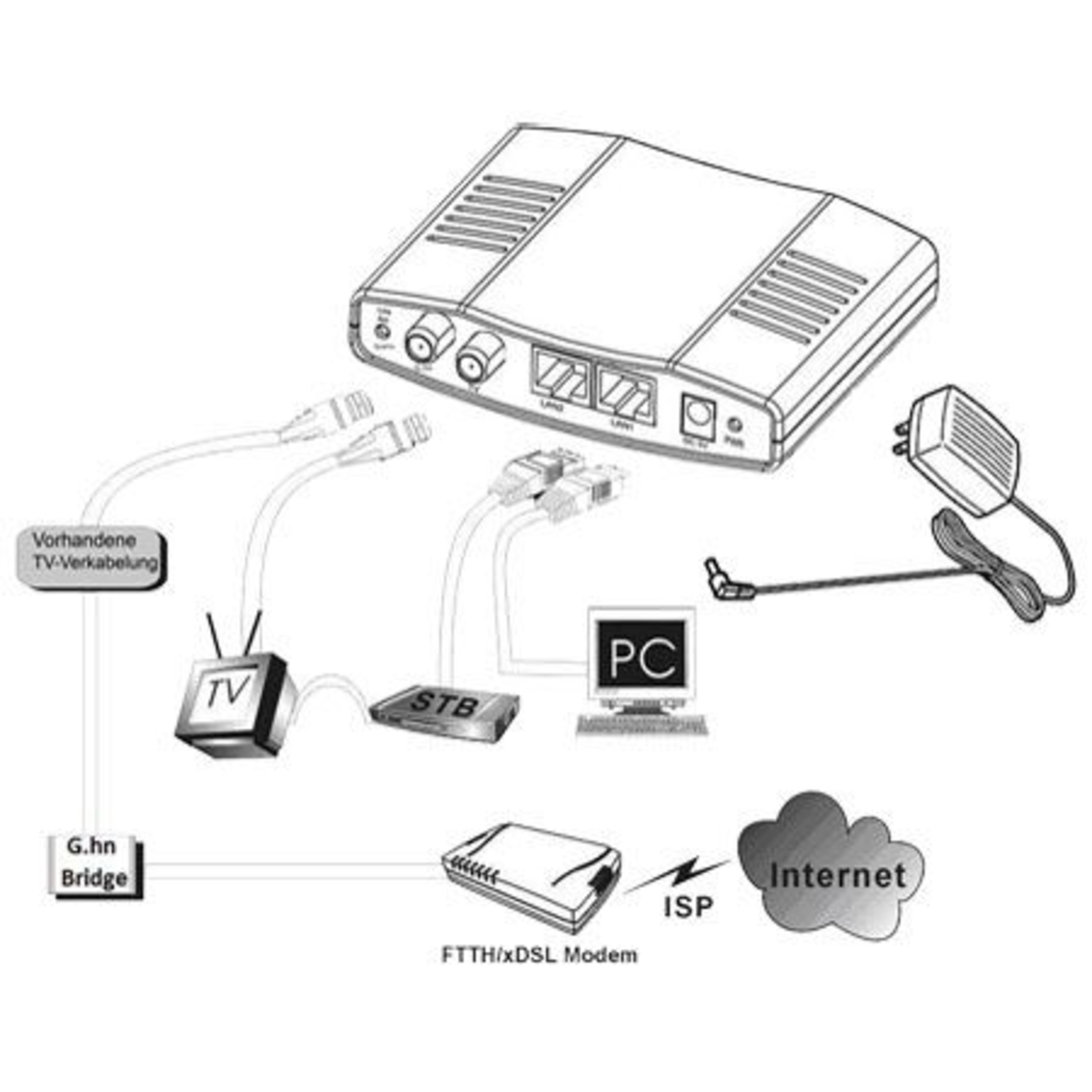 ALLNET G.HN Bridge Converter for Coax Connections