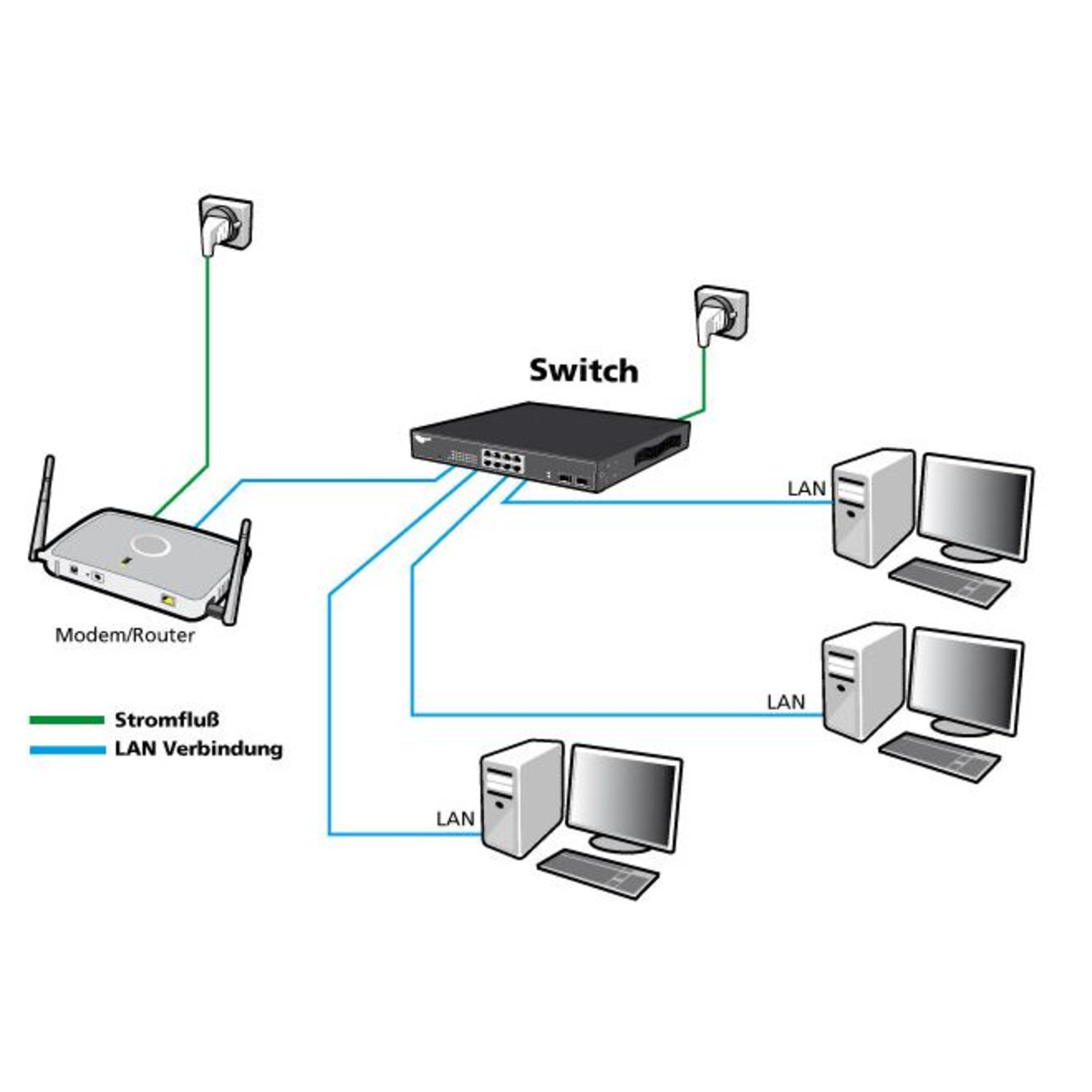 ALLNET ALL-SG8210PM Managed L2+ Gigabit Ethernet 10-100-1000 PoE Wandmo