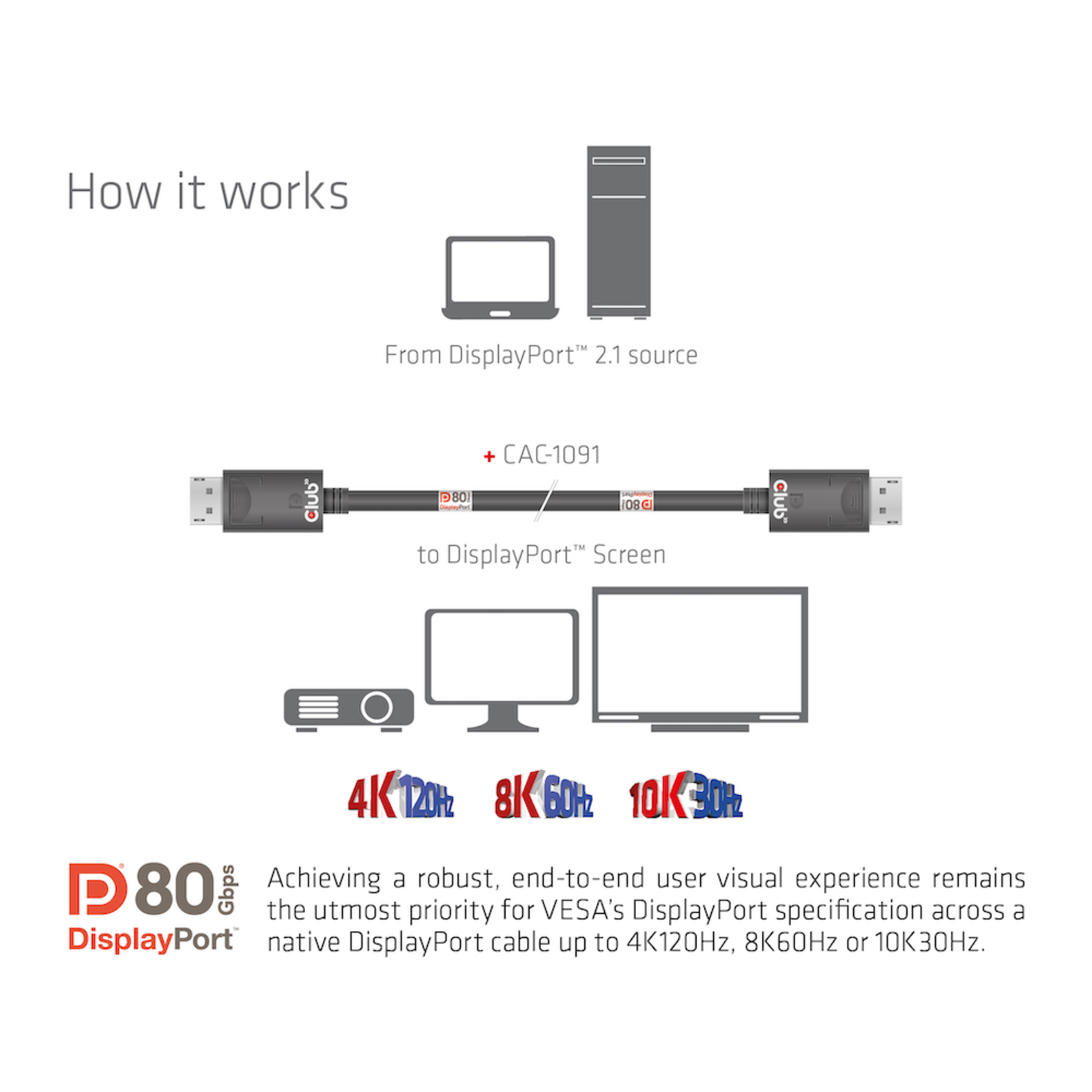 Club 3D DisplayPort Cable 1.2m