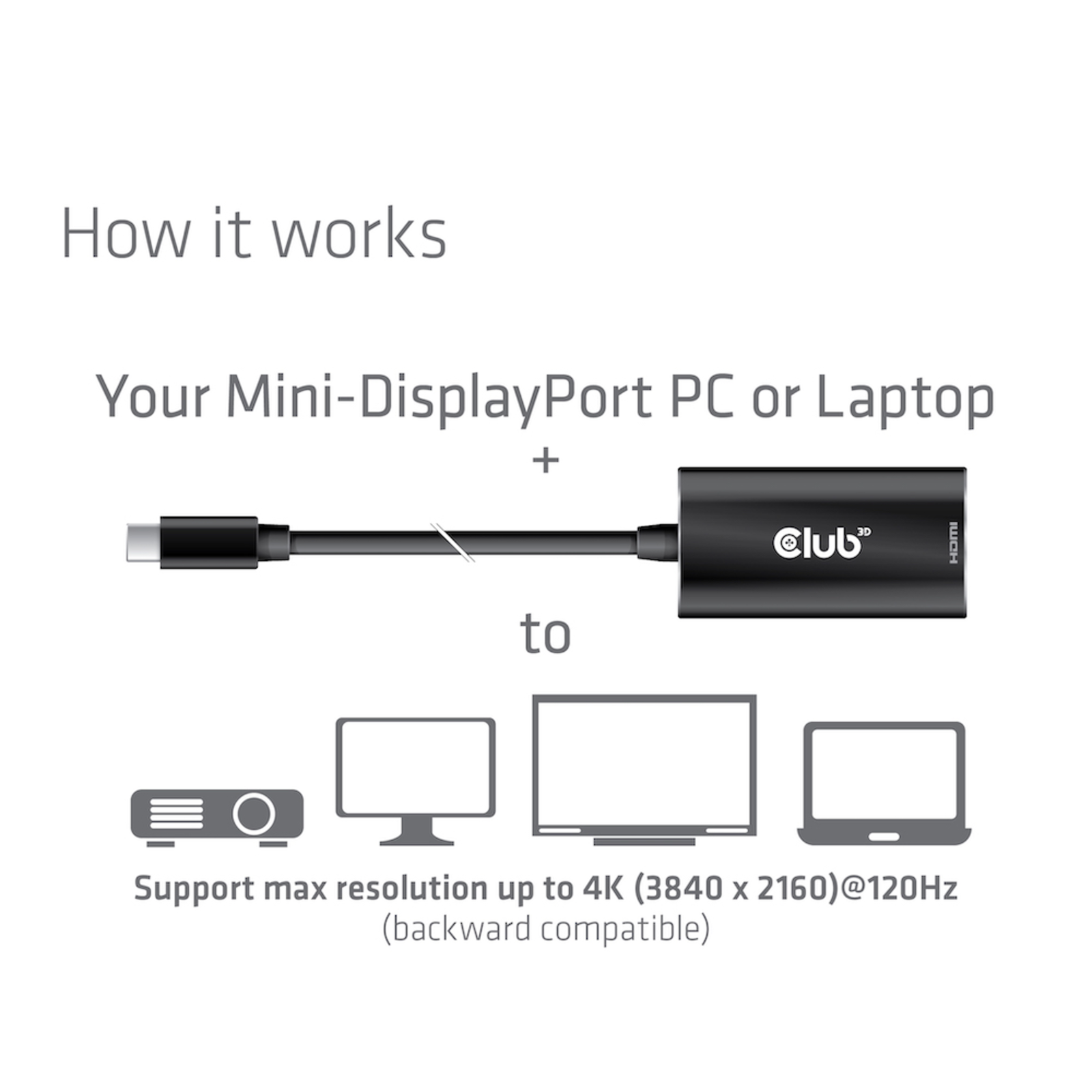 Club 3D Adapter MiniDisplayPort HDMI 2.1 HDR 4K120Hz
