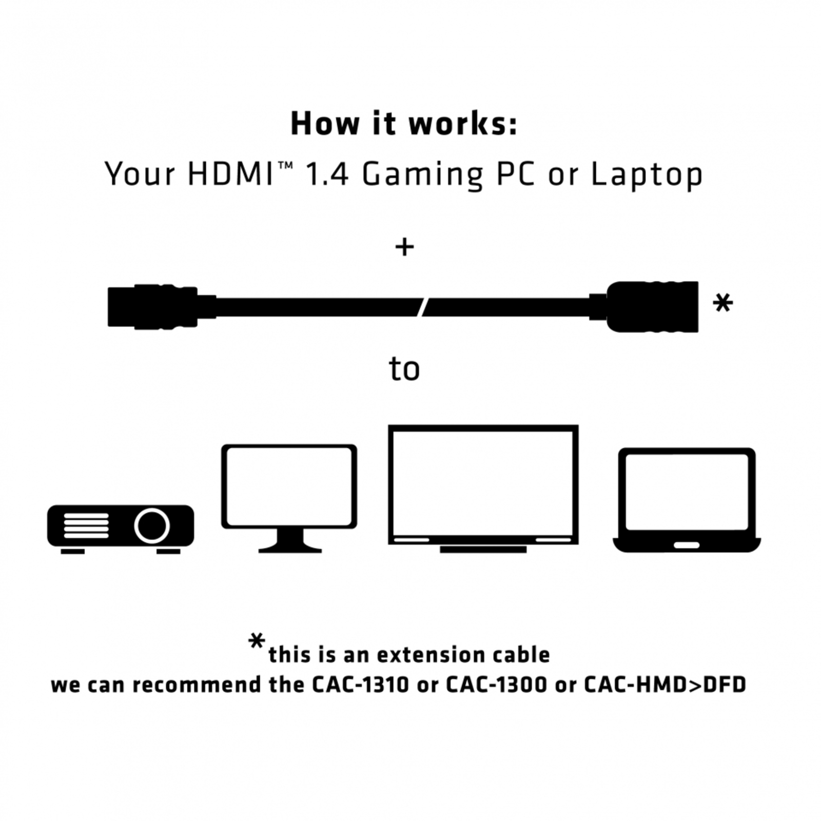 Club 3D HDMI Extension Cable 5m/16ft Male/Female