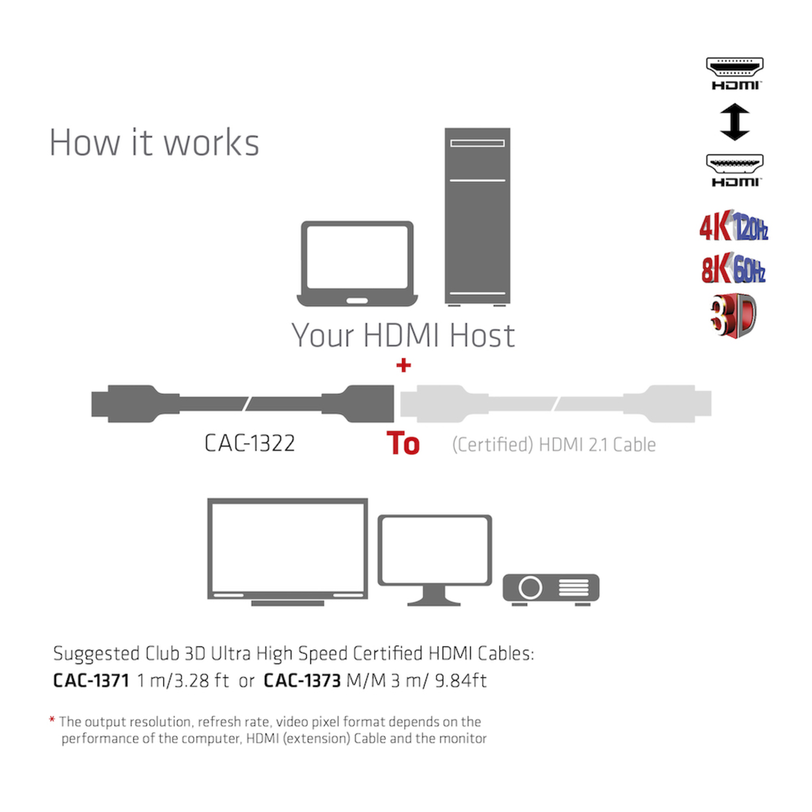 Club 3D HDMI Male to HDMI Female 1 M