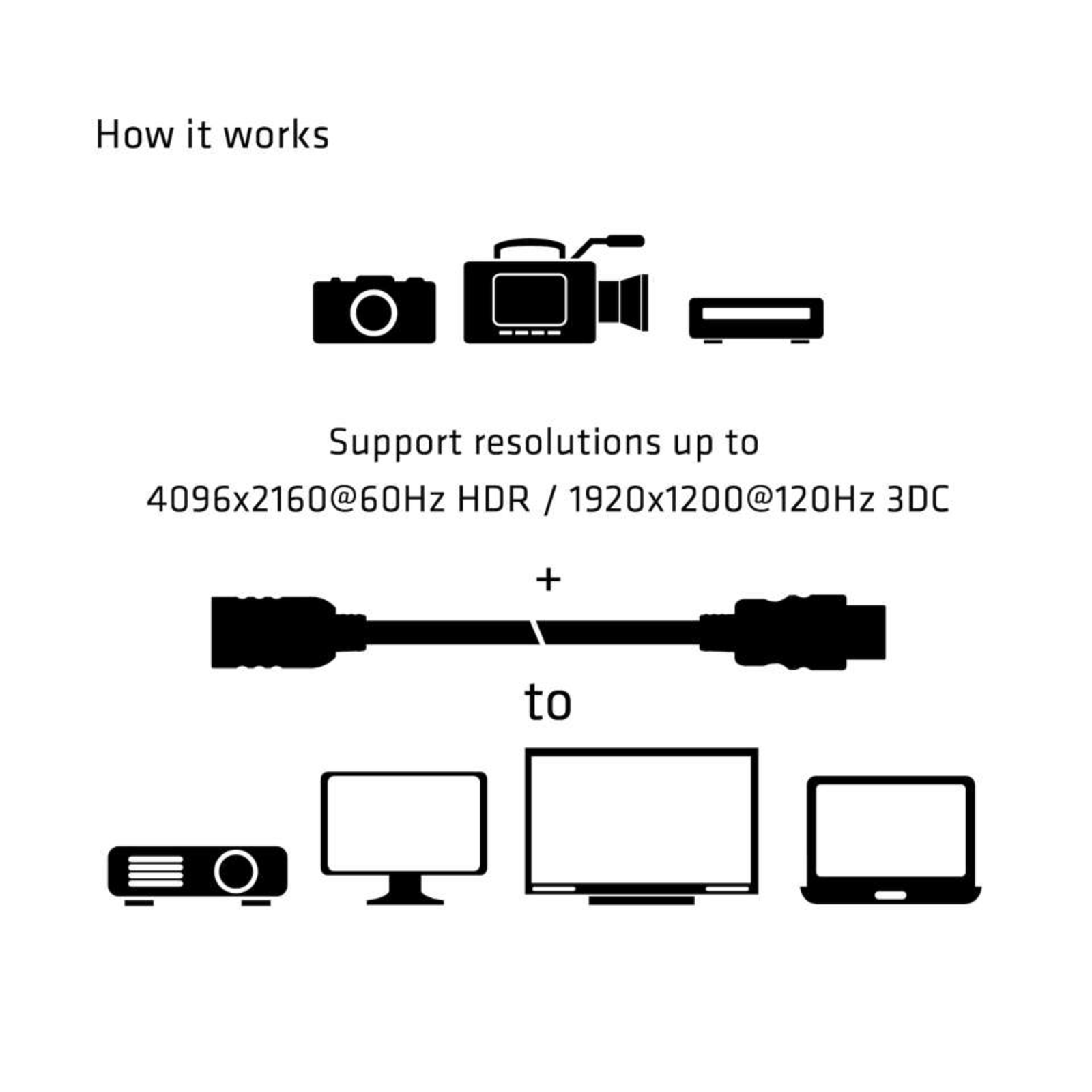 Club 3D HDMI Male to HDMI Female 5 M