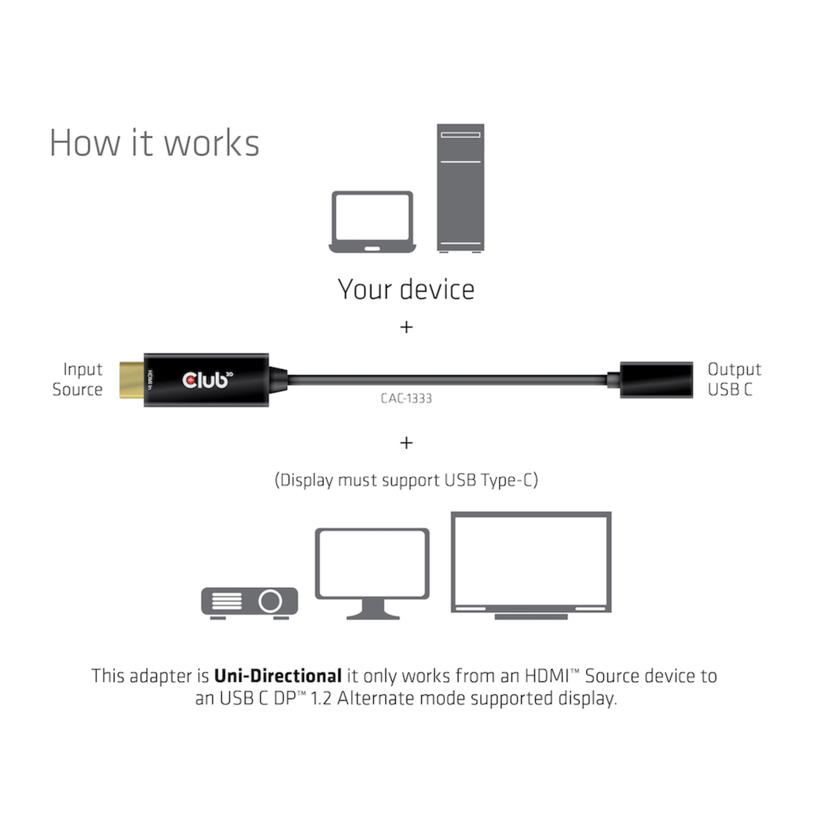 Club 3D Videoadapter Cable HDMI USB 22cm Black