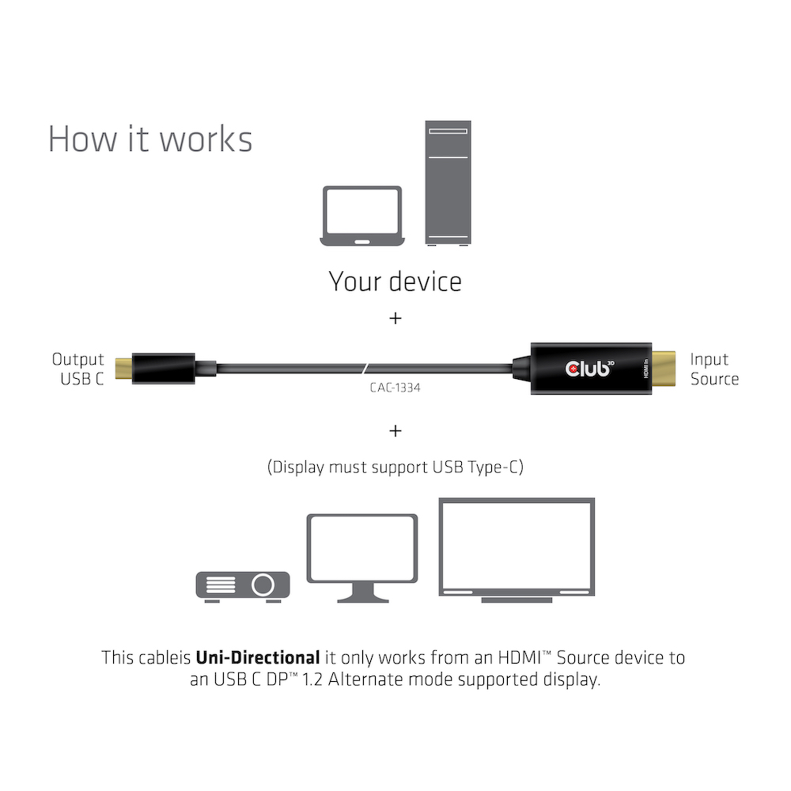 Club 3D Videoadapter Cable Display Port HDMI 1.8m Black