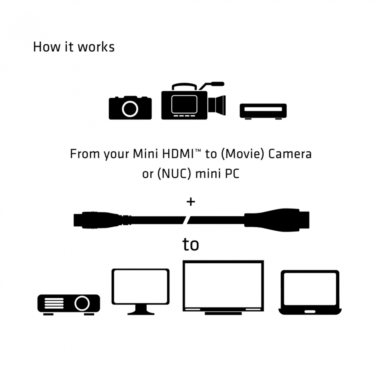 Club 3D Cable Mini-HDMI HDMI 2.0 1m 4K 60Hz St/St