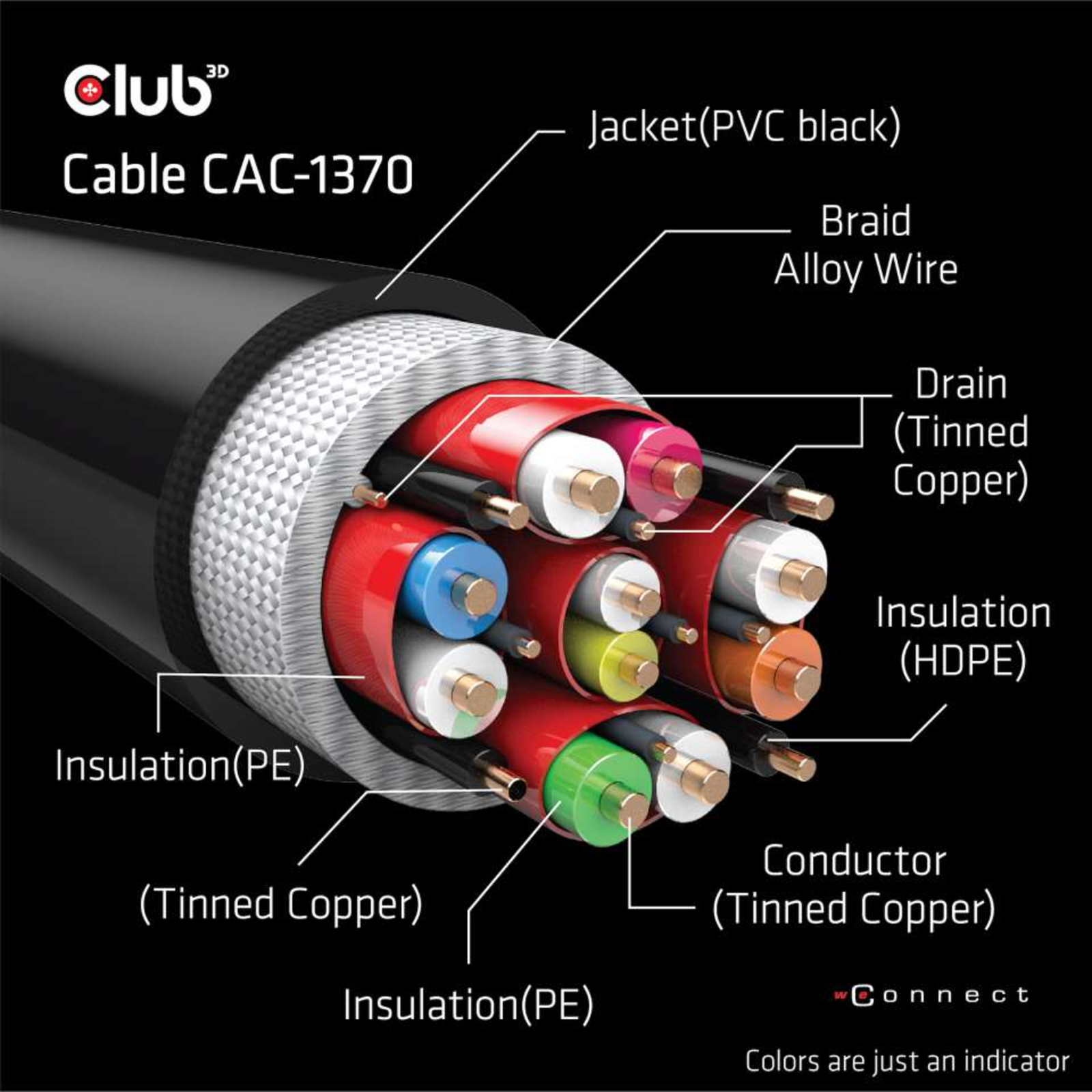 Club 3D HDMI Male to HDMI Male 1.5 M