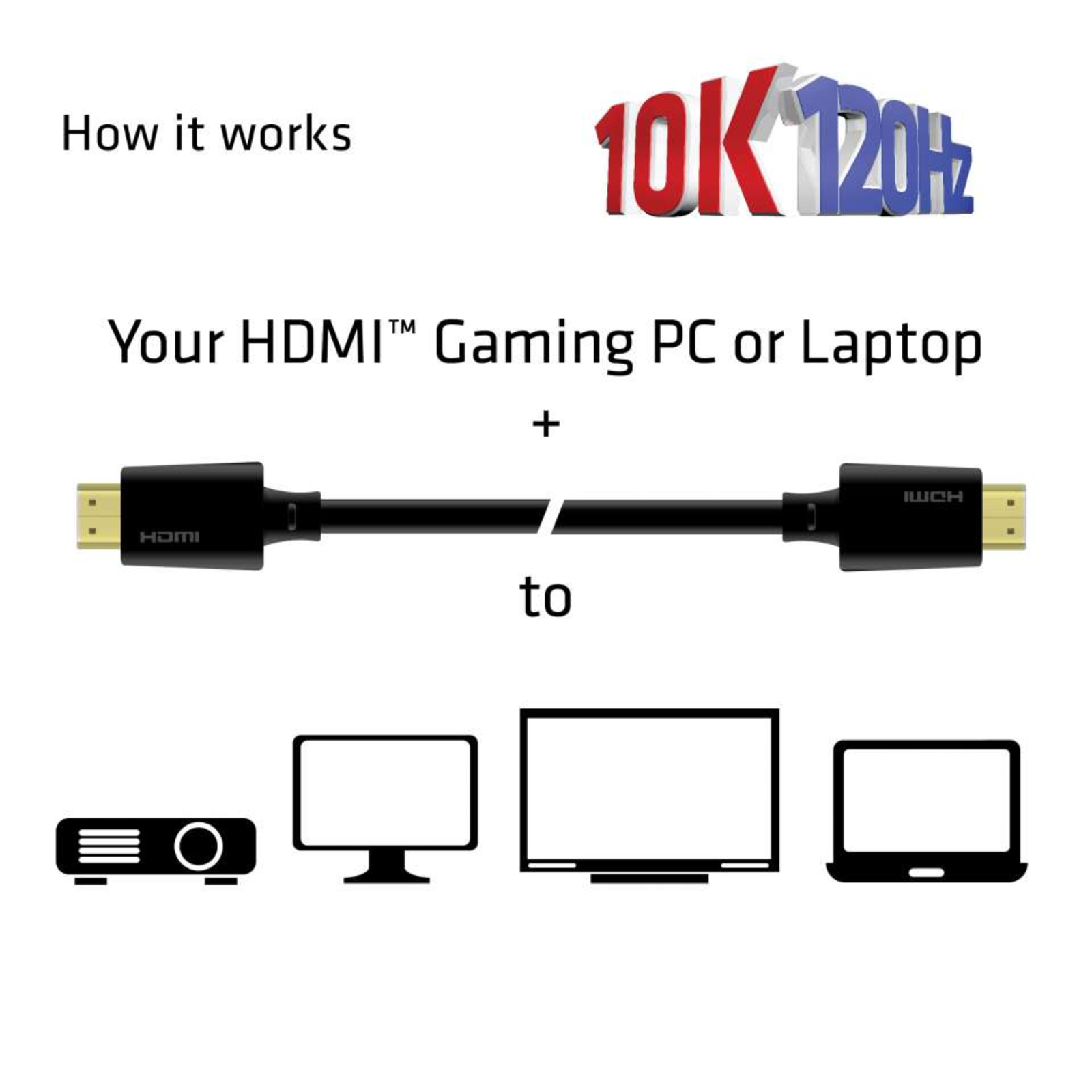 Club 3D HDMI Male to HDMI Male 1 M