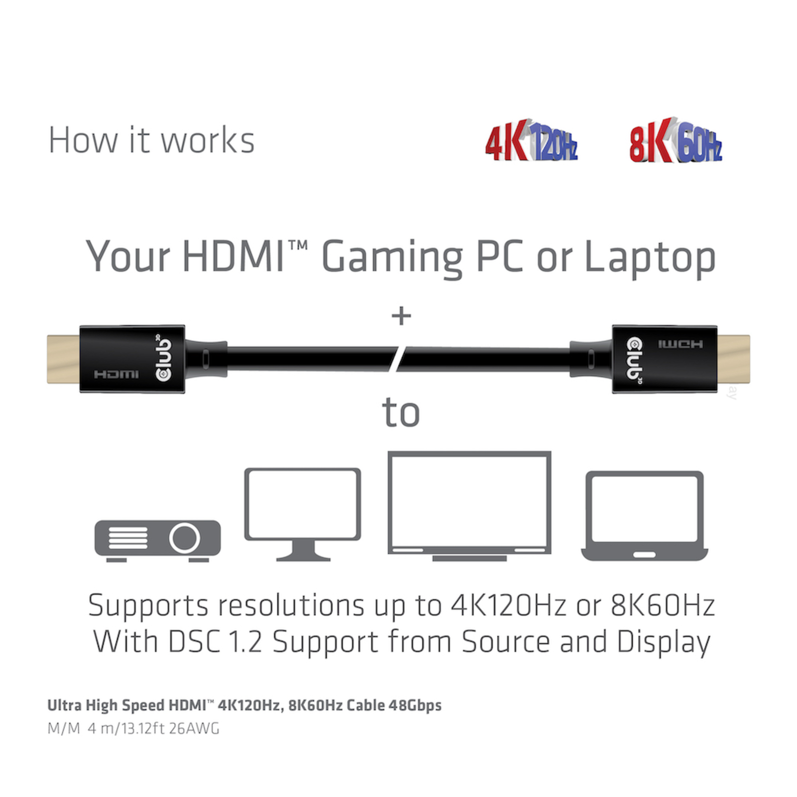 Club 3D HDMI Male to HDMI Male 4 M Black