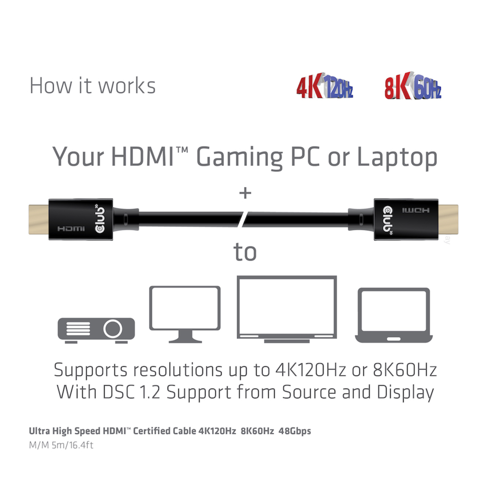 Club 3D HDMI Male to HDMI Male 5 M Black
